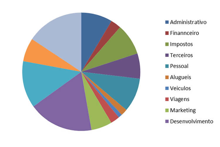 Grafico de cobranças